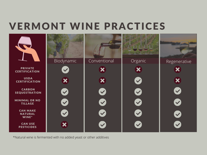 Snow Farm Wine Chart
